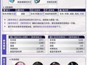 崩坏星穹铁道符玄角色攻略：光锥遗器选择指南与符玄配装建议及量子队强度深度解析