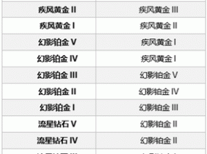 QQ飞车纷飞柳絮价格及奖励全解析：你的极速之旅值多少？