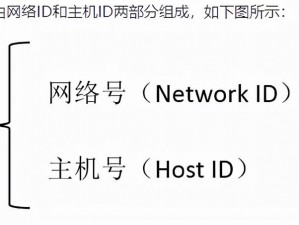 热门网站的 IP 地址是多少？这里有你需要的商品介绍