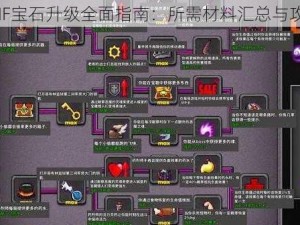 DNF宝石升级全面指南：所需材料汇总与攻略