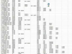 宝可梦朱紫野餐方法详解教程：从食材准备到烹饪技巧全攻略