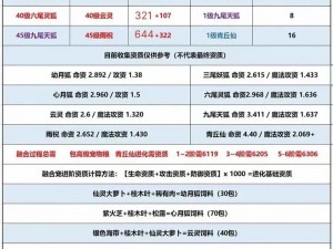 关于创造与魔法2022年7月26日最新礼包兑换码的精彩揭秘与特惠活动盛宴