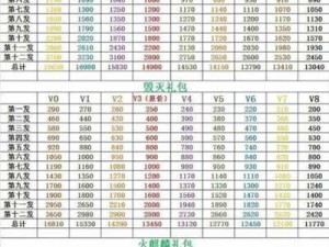 CF手游乱斗畅玩礼包大揭秘：藏猫猫活动惊喜奖励全解析