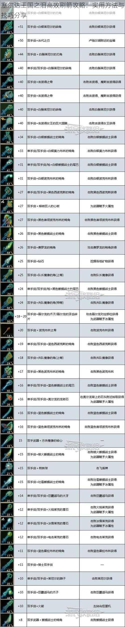 塞尔达王国之泪高效刷箭攻略：实用方法与技巧分享