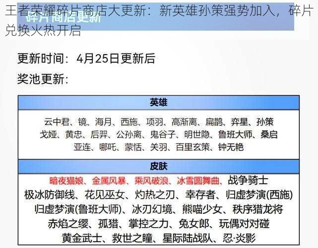 王者荣耀碎片商店大更新：新英雄孙策强势加入，碎片兑换火热开启