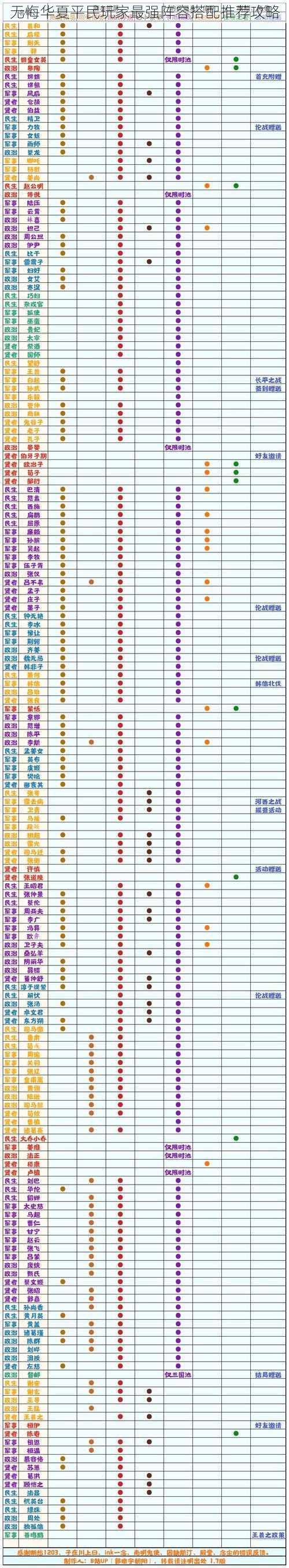 无悔华夏平民玩家最强阵容搭配推荐攻略