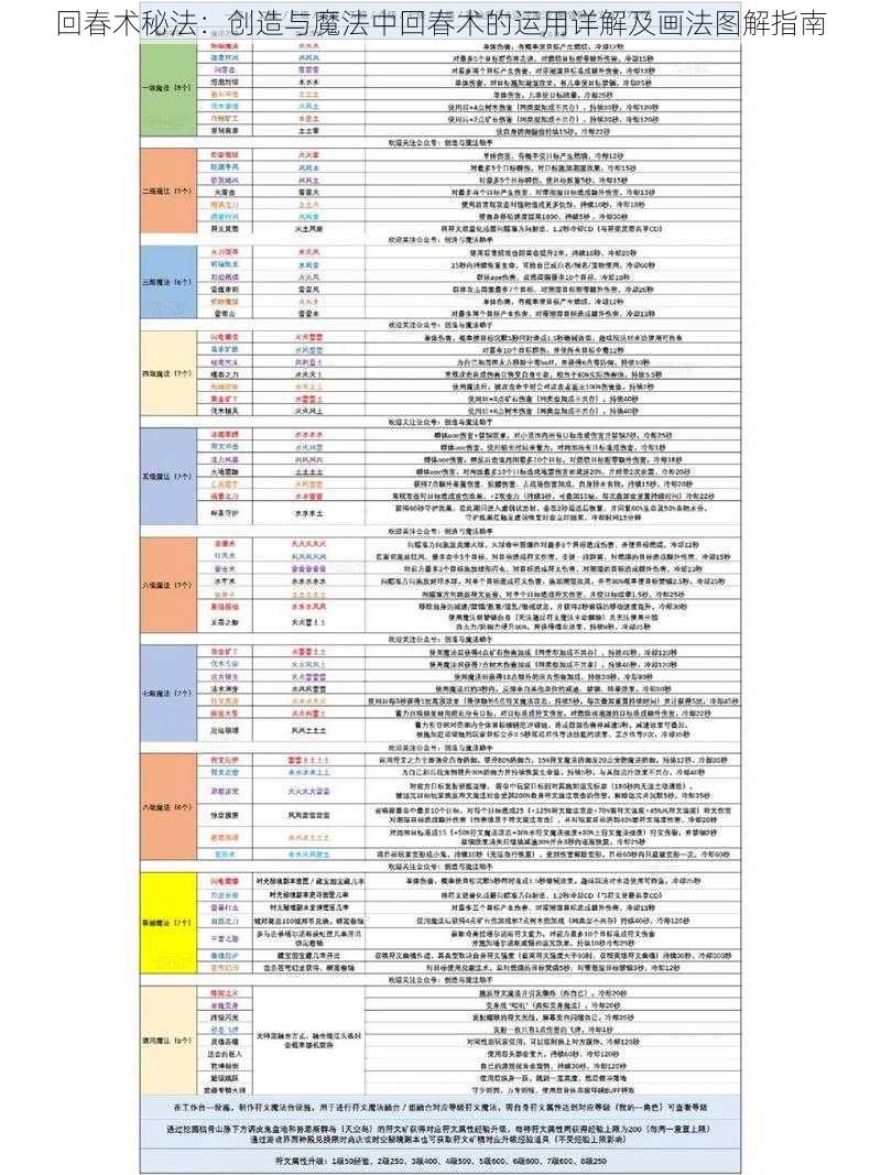 回春术秘法：创造与魔法中回春术的运用详解及画法图解指南