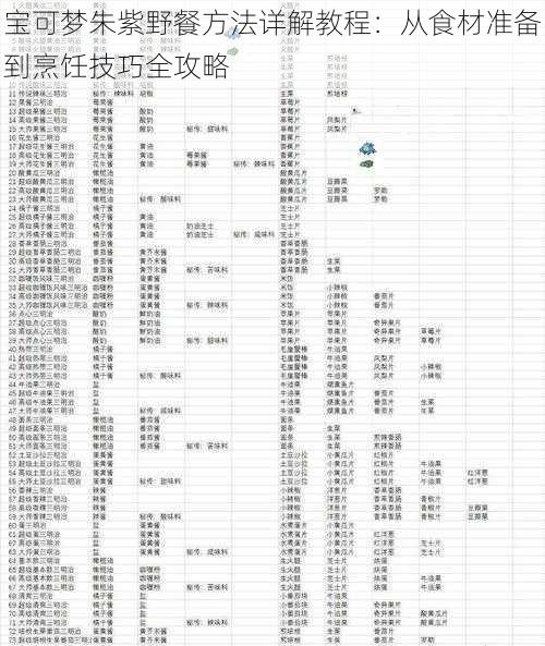 宝可梦朱紫野餐方法详解教程：从食材准备到烹饪技巧全攻略