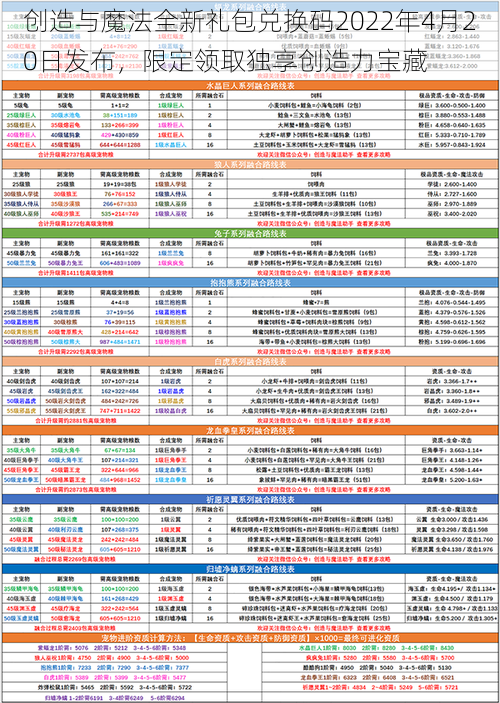 创造与魔法全新礼包兑换码2022年4月20日发布，限定领取独享创造力宝藏