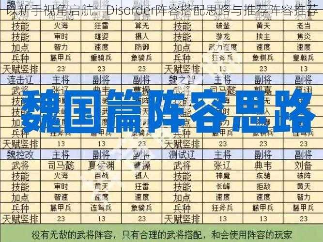 以新手视角启航：Disorder阵容搭配思路与推荐阵容推荐