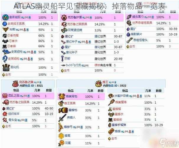 ATLAS幽灵船罕见宝藏揭秘：掉落物品一览表