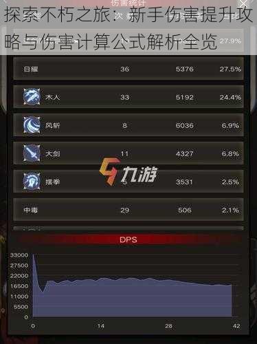 探索不朽之旅：新手伤害提升攻略与伤害计算公式解析全览