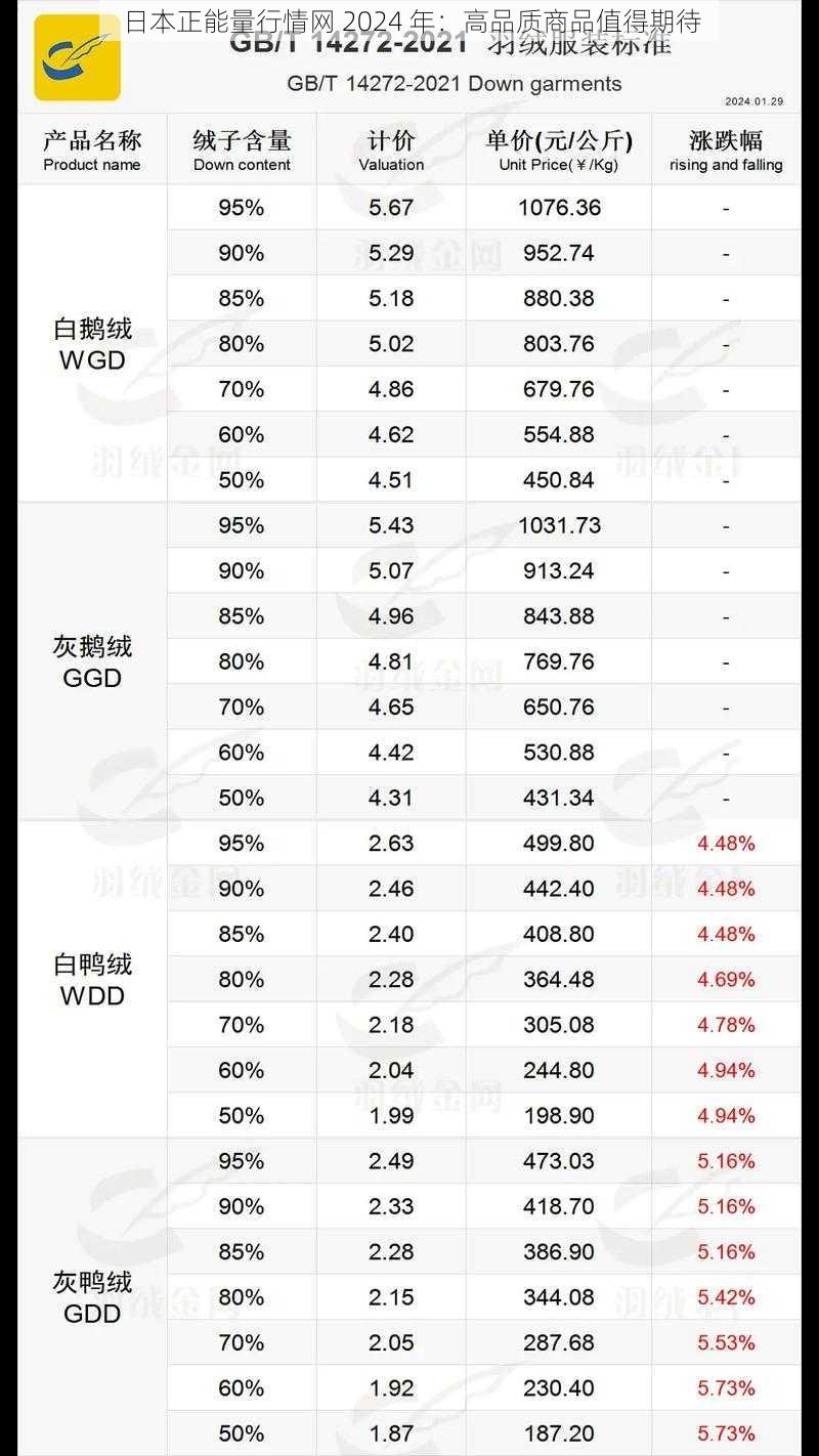 日本正能量行情网 2024 年：高品质商品值得期待