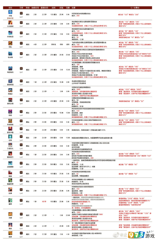 FF14远程魔法职业黑话大全：从新手到资深玩家的法系常用术语一览