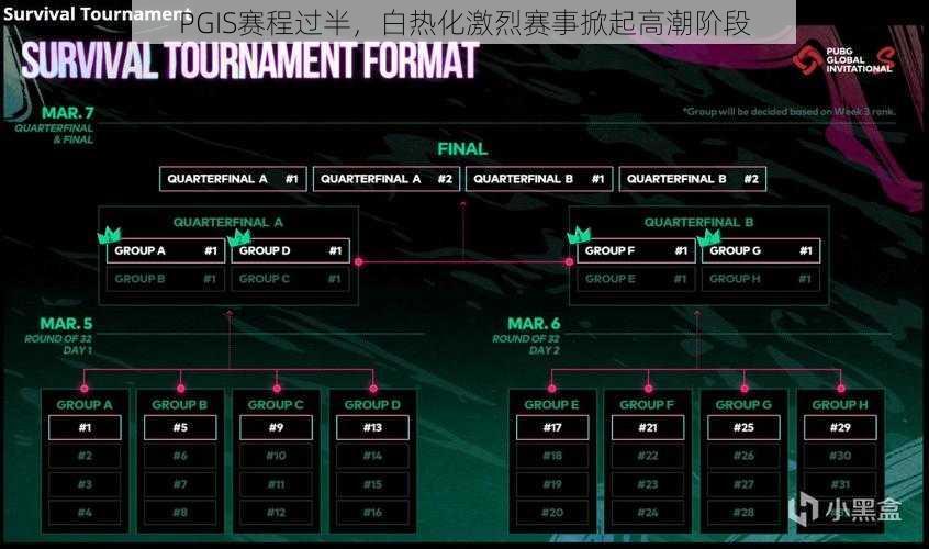 PGIS赛程过半，白热化激烈赛事掀起高潮阶段