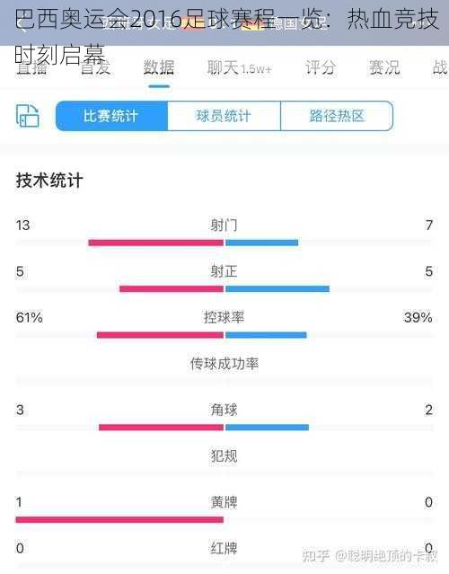 巴西奥运会2016足球赛程一览：热血竞技时刻启幕