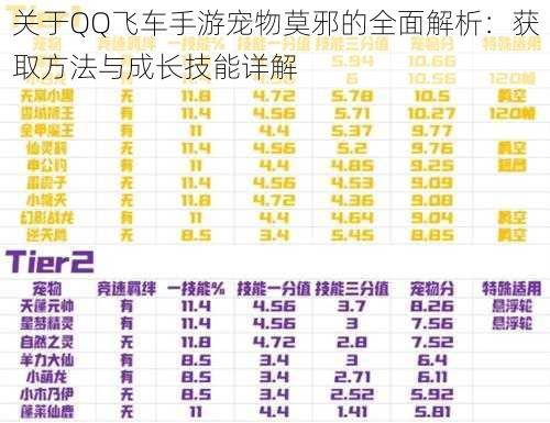 关于QQ飞车手游宠物莫邪的全面解析：获取方法与成长技能详解