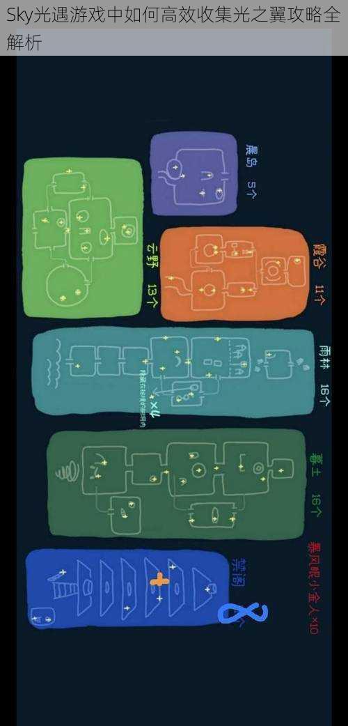 Sky光遇游戏中如何高效收集光之翼攻略全解析