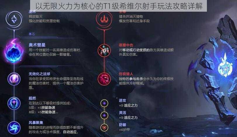 以无限火力为核心的T1级希维尔射手玩法攻略详解