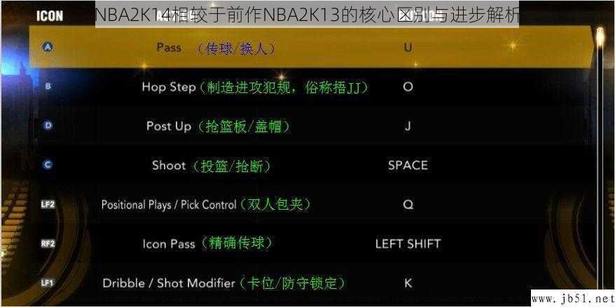 NBA2K14相较于前作NBA2K13的核心区别与进步解析