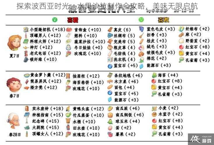 探索波西亚时光：水果沙拉制作全攻略，美味无限启航