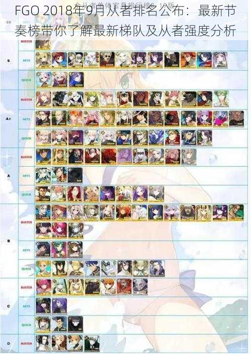 FGO 2018年9月从者排名公布：最新节奏榜带你了解最新梯队及从者强度分析