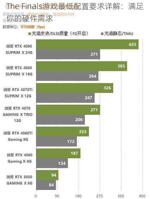 The Finals游戏最低配置要求详解：满足你的硬件需求