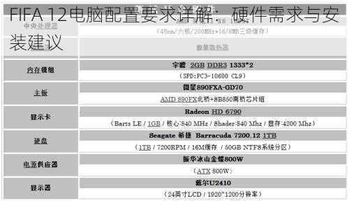 FIFA 12电脑配置要求详解：硬件需求与安装建议