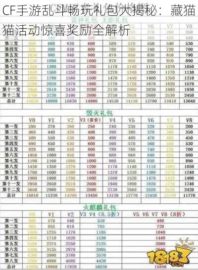 CF手游乱斗畅玩礼包大揭秘：藏猫猫活动惊喜奖励全解析