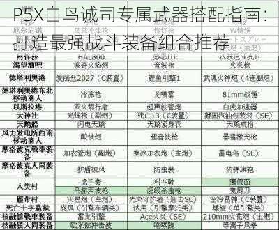 P5X白鸟诚司专属武器搭配指南：打造最强战斗装备组合推荐