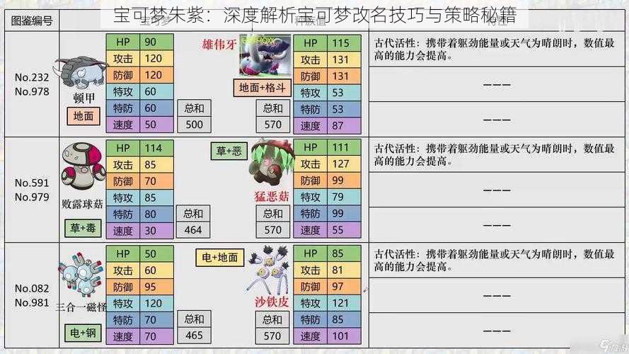 宝可梦朱紫：深度解析宝可梦改名技巧与策略秘籍